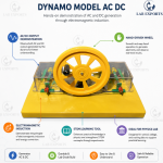 Dynamo Model AC DC